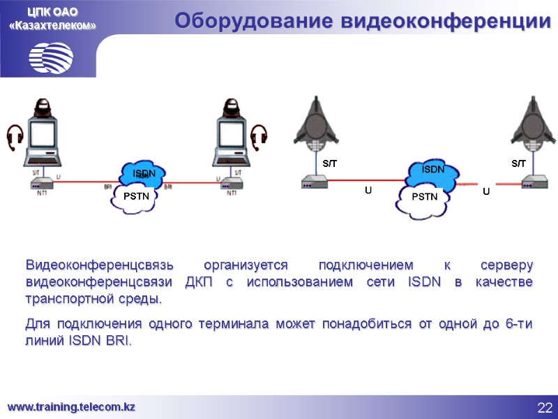 ЦПК ОАО «Казахтелеком» Оборудование видеоконференции Видеоконференцсвязь организуется подключением к серверу видеоконференцсвязи ДКП с использованием